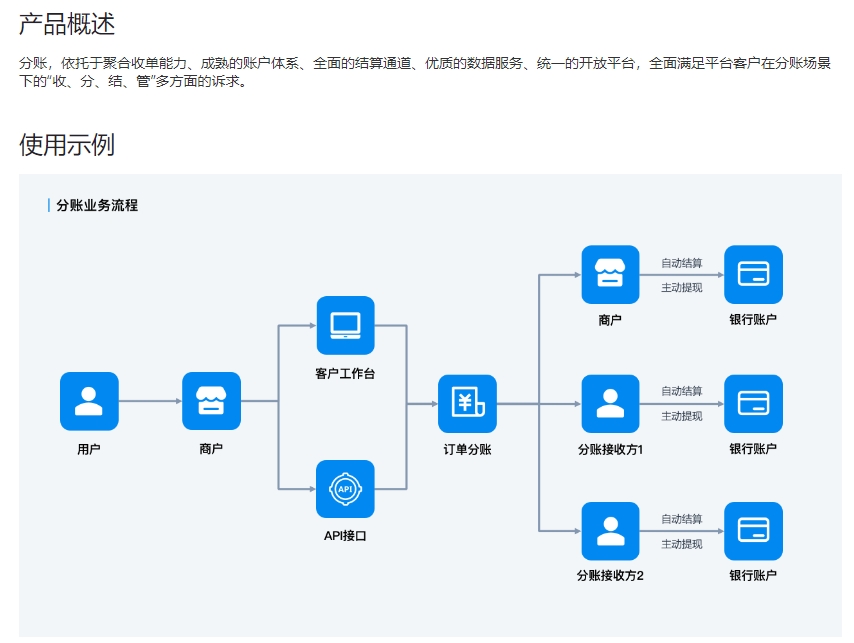 多商户-高比例-分账插件 商品主图