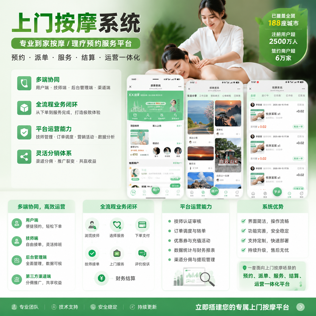 上门推拿按摩|同城服务|上门足疗|东郊到家|上门理疗源码 商品主图