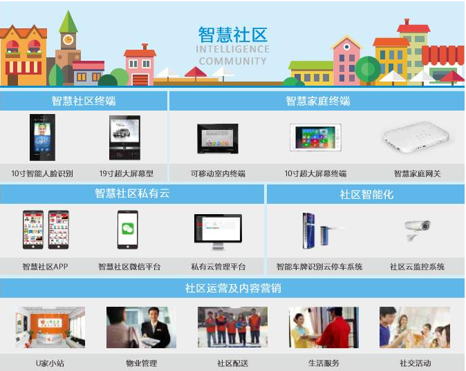 智慧社区 预览图