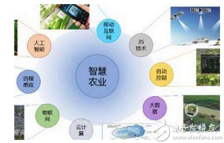 智慧农业 预览图